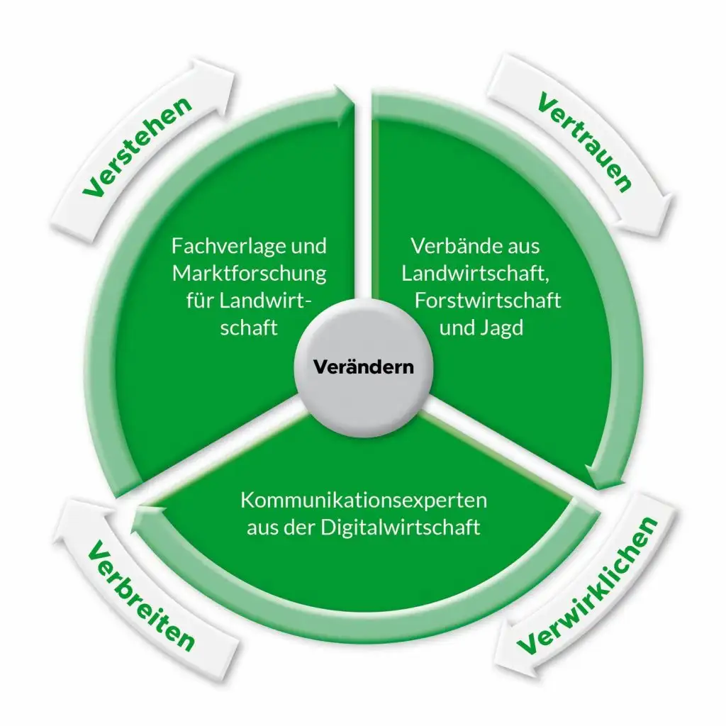 GVB-Mitgliedsunternehmen